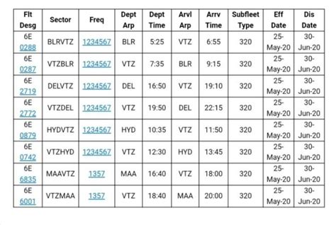 Flights from 25 May: Schedule, list of flights to and fro Visakhapatnam