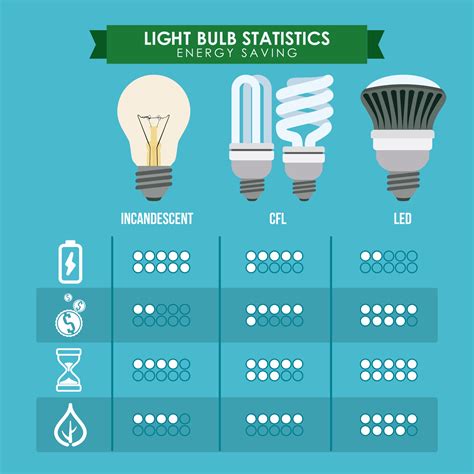 LED Lighting | ScoutEnergyAdvisors.com