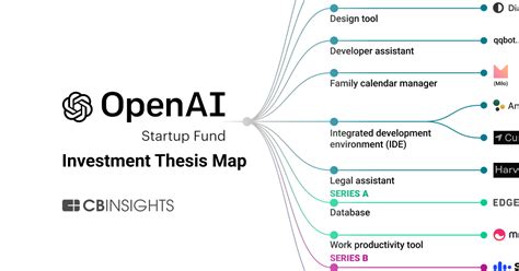 Analyzing OpenAI’s investment strategy | CB Insights