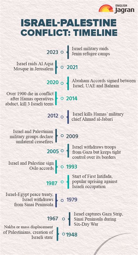 Israel To Arm Civilians, Simplifies Gun Licensing Rules Amid War With Hamas