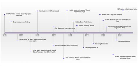 Timeline - Peering into the Heavens: The Hubble Space Telescope's ...