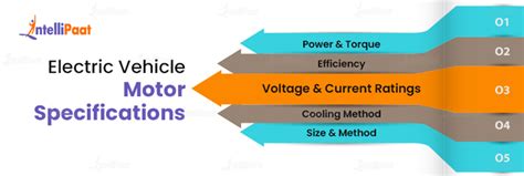 Different Types of Motors Used in Electric Vehicles