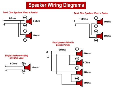 Speaker Wiring Diagram Calculator