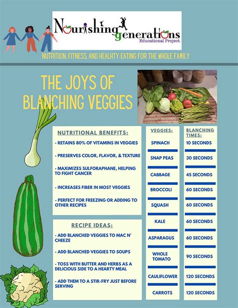 The How and Why to Blanch Vegetables