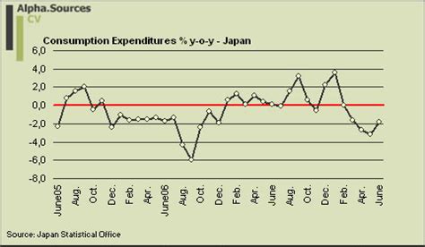 Japan: Recession All but Certain | Seeking Alpha