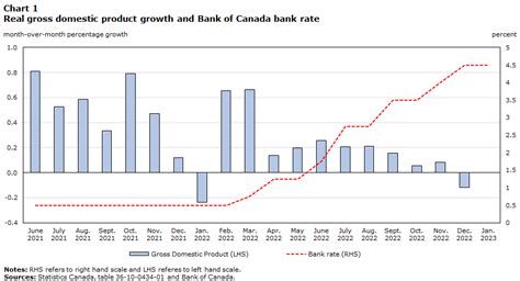 Research to Insights: A look at Canada’s economy and society three years after the start of the ...