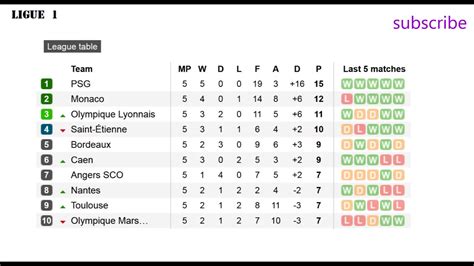 France Ligue 1 Table | Cabinets Matttroy