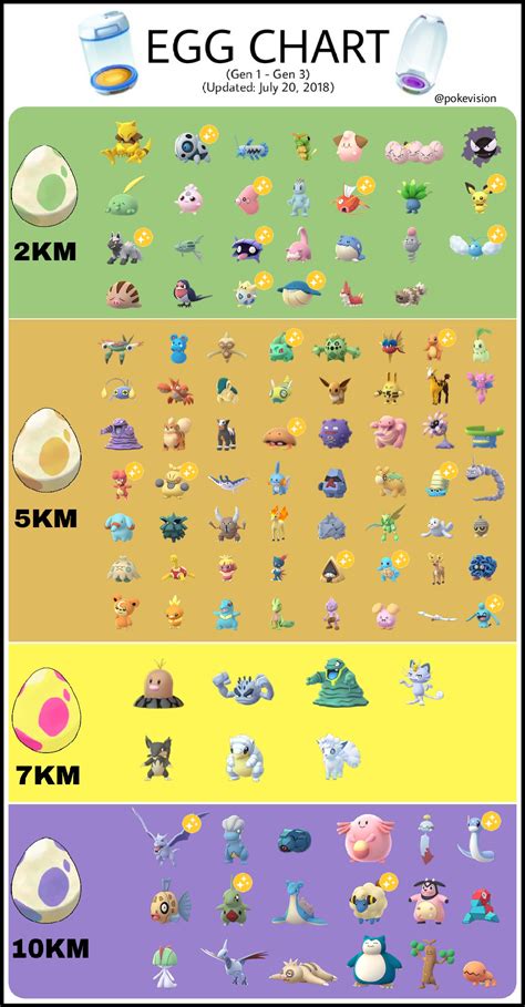 Pokemon Type Effectiveness Chart Gen 8 - Chart Examples