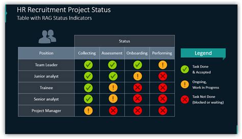 HR Recruitment Project Status Table with RAG Status Indicators - Blog ...