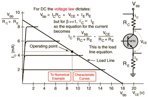 Dc load line | Physics Forums