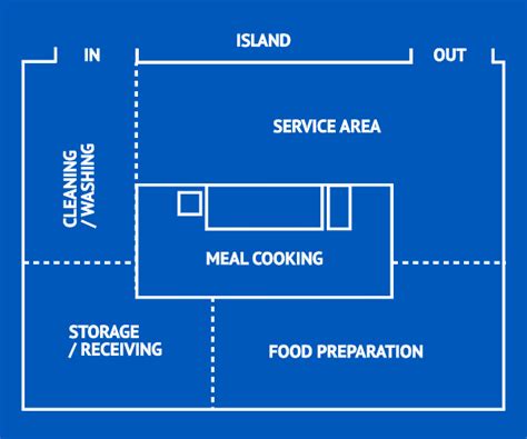 Restaurant Floor Plan With Dimensions Pdf - House Design Ideas