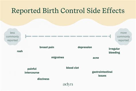 What are the side effects of birth control? | adyn