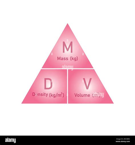 Density, mass and volume triangle formula in chemistry. Vector ...