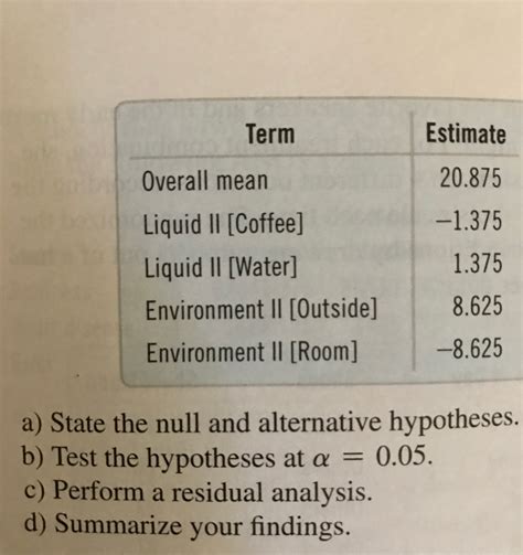 REPRODUCE THE ANOVA TABLE SHOWN BELOW USING R INCLUDE | Chegg.com