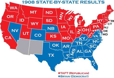 1908 Presidential Elections