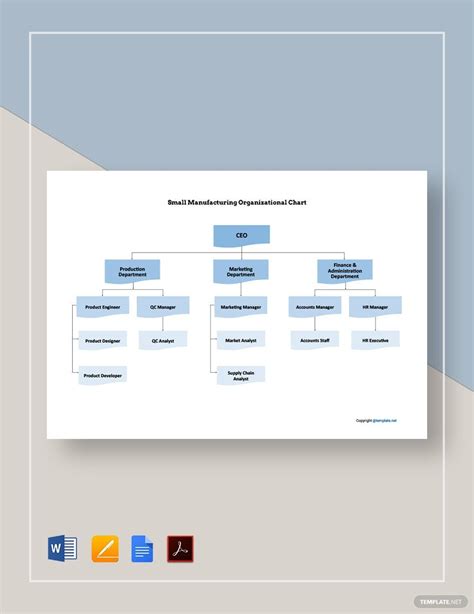 Manufacturing Organizational Charts Examples