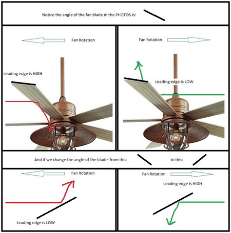 Reversing Ceiling Fan Direction