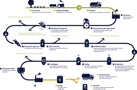 PRODUCTION PROCESS and PROCESS PLANNING | Engineers Gallery