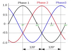 3 Phase Sine Wave Generator code | Arduino – DIY Electronics Projects