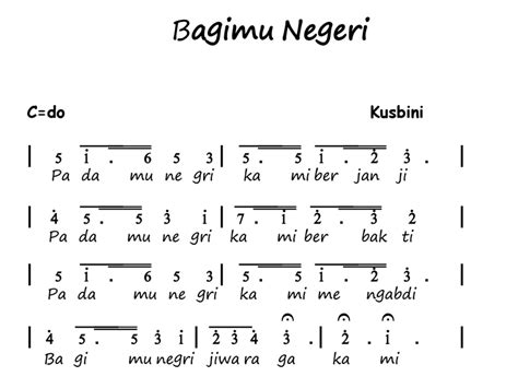 Not angka lagu bagimu negeri