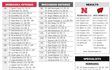 2021 Nebraska vs. Wisconsin football flip sheet - HuskerMax