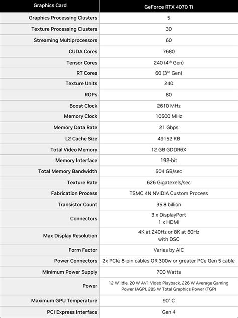 ASUS TUF GeForce RTX 4070 Ti OC Review: NVIDIA’s Ada Lights Up CES | HotHardware