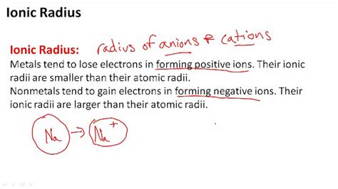 Ionic Radius