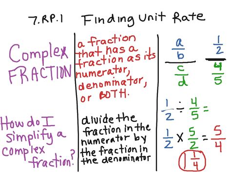 Complex Fractions Definition and Example | Math, Pre-algebra, Middle School Math, Unit Rates, 7 ...