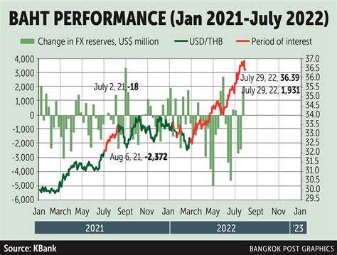 Taking a deep dive into the baht rebound