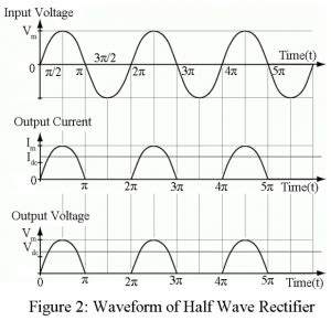 Complete Guide for Half Wave Rectifier - Diagram, Working