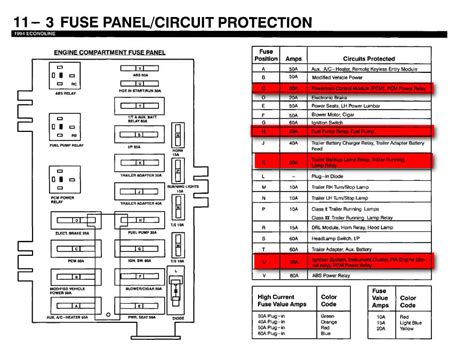 [DIAGRAM] 2002 Ford E350 Fuse Box Diagram Under Hood - MYDIAGRAM.ONLINE