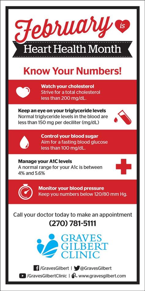 Heart Health Month - Graves Gilbert Clinic