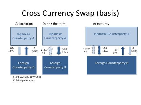 Fx swap valuation example - earn money forex