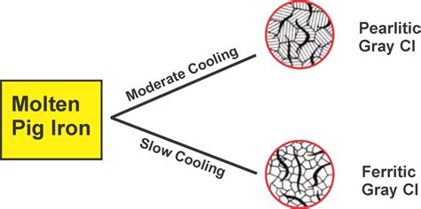 What is Cast Iron? Complete Explanation - Mechanical Booster