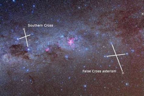 Examples of asterism - Explore the Universe: Your Guide to Astronomy