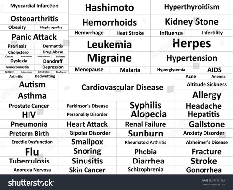 Names Of Diseases Diseases Names Definition And Examples