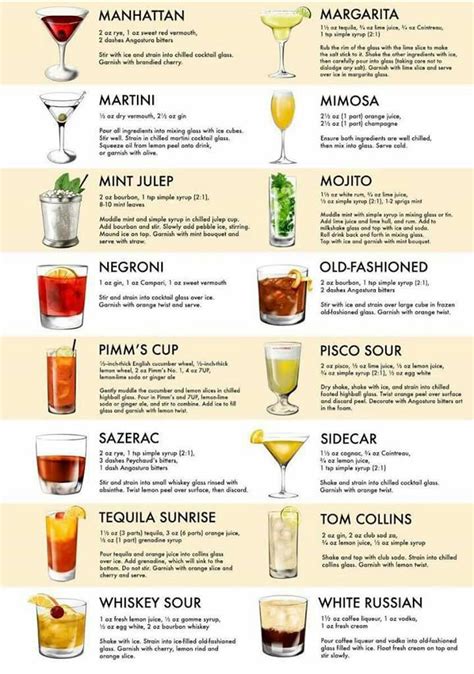 Pin by Stacey Coultas on Bar ideas | Alcohol drink recipes, Alcohol ...