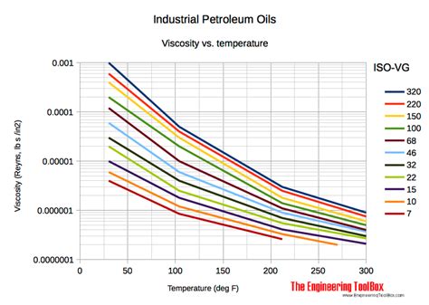 Oil Viscosity Engineering Explained at Jessica Hensley blog