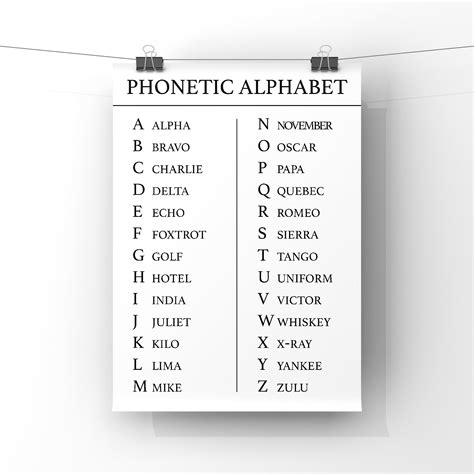 Nato Phonetic Alphabet Chart Download Printable Pdf Templateroller