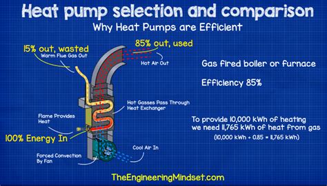 Heat Pump Guide - The Engineering Mindset