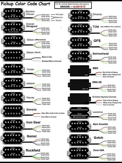 the pickup color code chart for guitars and electric guitars, with their corresponding wiring ...