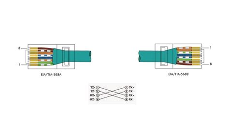 RJ45: All About the Network Connector - Westcoast