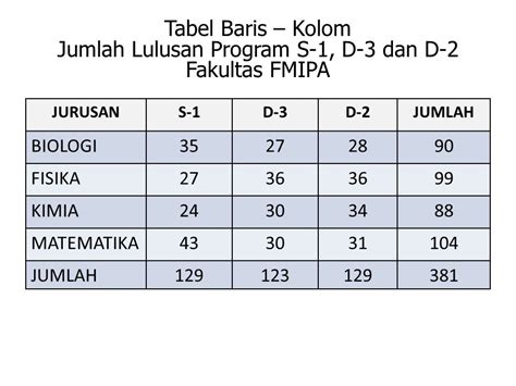 Yuk Cek 13+ Contoh Tabel Baris Kolom [Terlengkap] - Contoh Soal Jaya