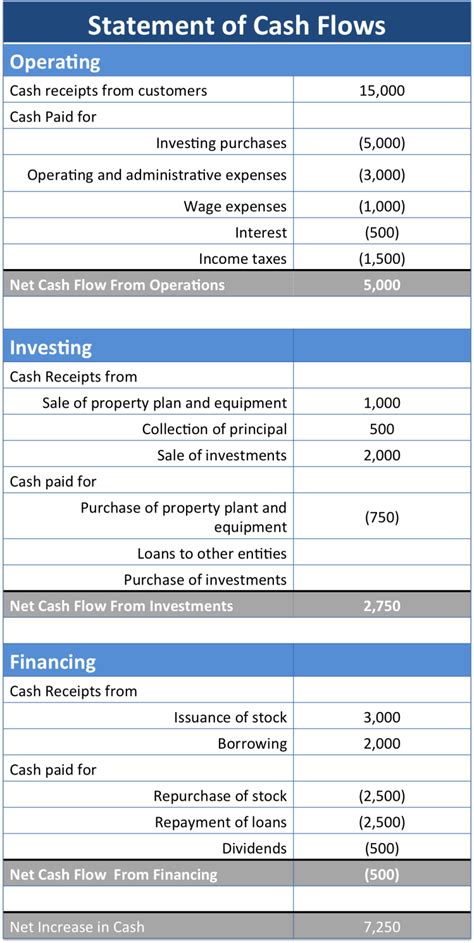 Cash Flow Table - The Accounting Path