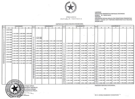 Tabel Gaji Pns 2013