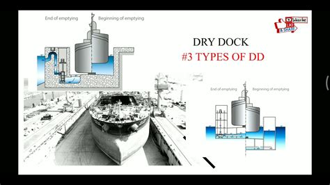 Dry Dock, Types Of Dry Dock #3 - YouTube