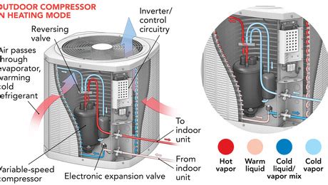 Three Types of Heat Pumps - GreenBuildingAdvisor