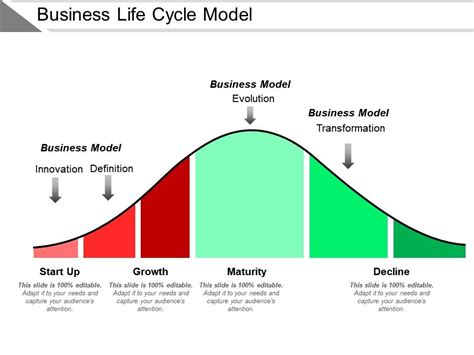 Business Life Cycle Model Powerpoint Shapes | PPT Images Gallery ...