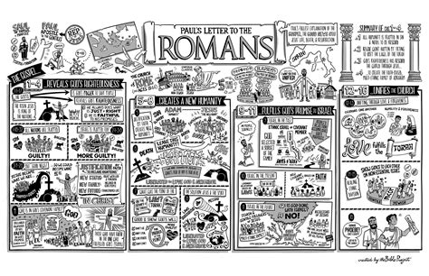 Romans https://thebibleproject.com/explore/romans/ | Bible posters ...