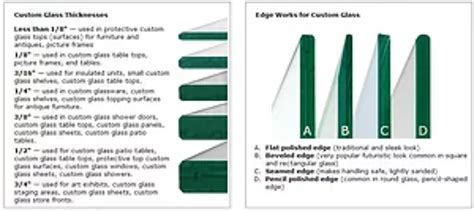 Recommend glass top thickness - Glass Table Top NYC